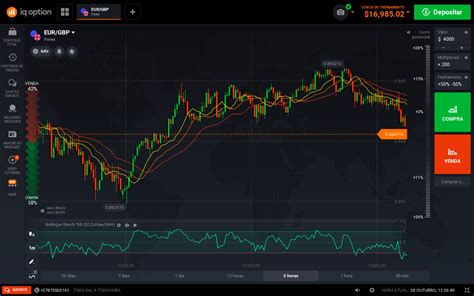 Descobrir 105 Imagem Como Retirar Fundos Iq Option Brthptnganamst