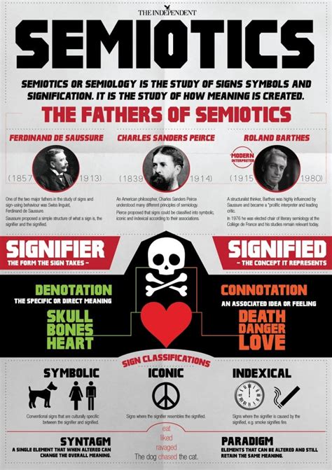 Semiotic Infographics 12 Atar Design Photography