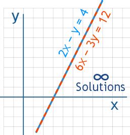 solving linear systems  graphing centennial math department