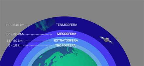 AtmÓsfera Y Sus Capas Funciones Características Y Mucho Más