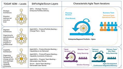 Enabling Enterprise Agility