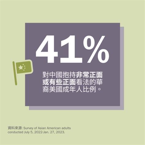 華裔美國人：問卷調查資料概覽 Pew Research Center