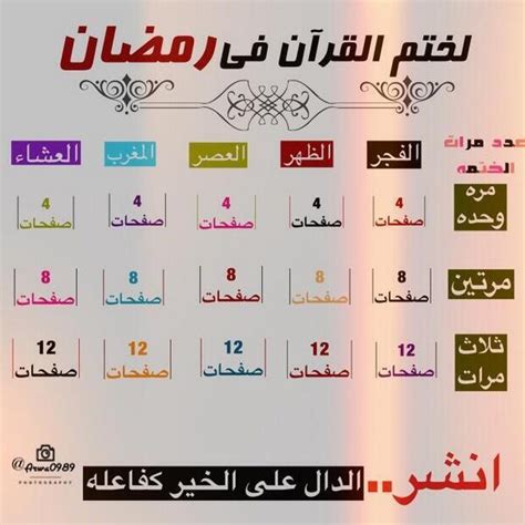 ختم القرآن في شهر رمضان