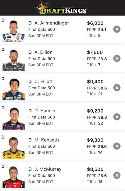 Daily Fantasy NASCAR Forecast Powered By DraftKings First Data 500 Preview