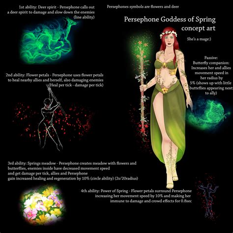 Persephone Symbols