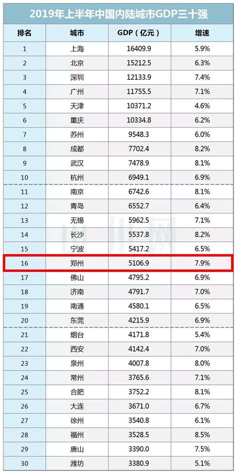 2019全国物价排行2019全国房价走势 全国房价排行榜 各市房价一览 十大2排行榜