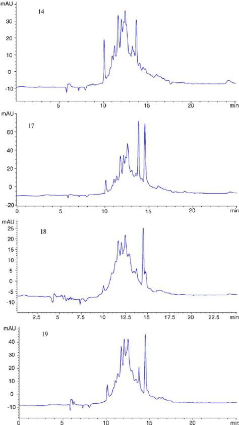 Hplc Chromatogram Of Flavonols And Flavonol Glycosides F3 From 7