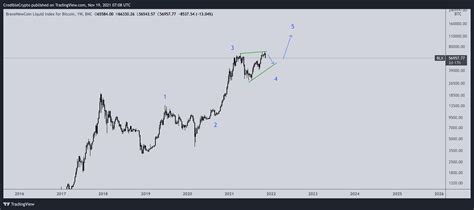 Top Crypto Analyst Predicts Extended Corrective Phase For Bitcoin Says