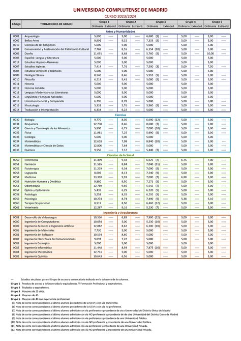 Notas De Corte Curso Ordinaria Extraord Ordinaria Extraord