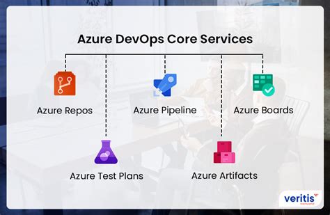 What Are Azure Devops Services A Comprehensive Guide