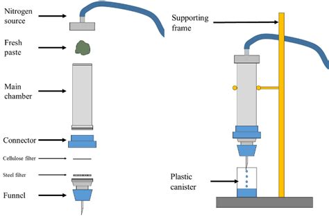 Expression of Cementitious Pore Solution and the Analysis of Its ...