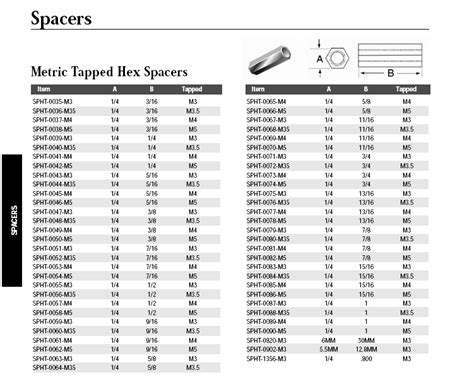 Additional Metric Hex Nylon Tapped Spacers WashersUSA