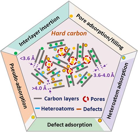 材料学院徐斌教授团队在Advanced Energy Materials上发表 综述论文