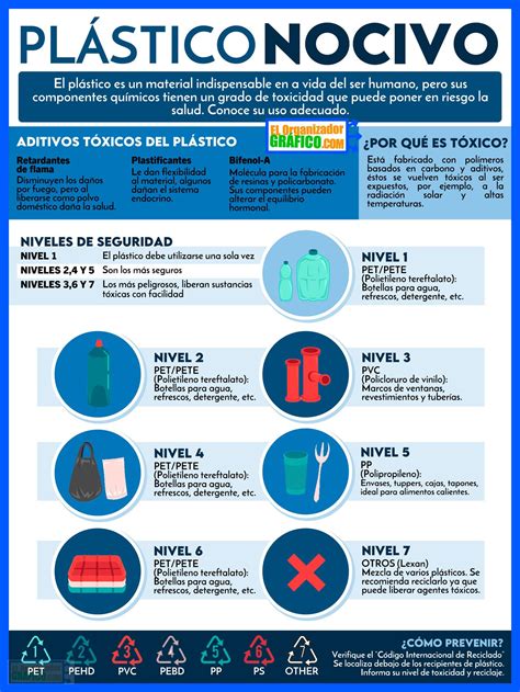 ᐈ INFOGRAFÍAS sobre el CUIDADO del MEDIO AMBIENTE Datos