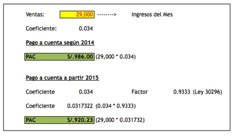 Pago A Cuenta Del Impuesto A Renta A Partir De Enero 2015 Noticiero