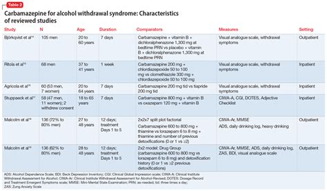 Anticonvulsants For Alcohol Withdrawal A Review Of The Evidence