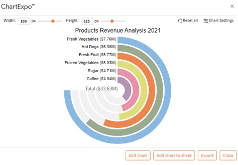 How To Use A Radial Chart Maker To Visualize Data