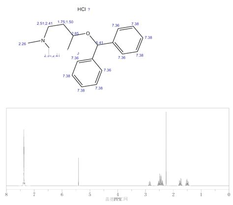 Piperidine 4 Diphenylmethoxy 1 Methyl Hydrochloride 1 1 132 18 3 Wiki