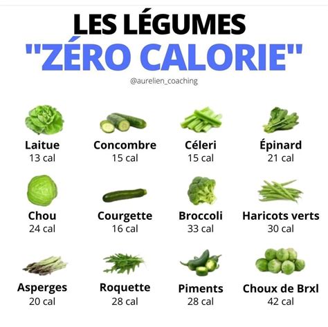 Épinglé sur SANTÉ en 2024 Aliment peu calorique Rééquilibrage