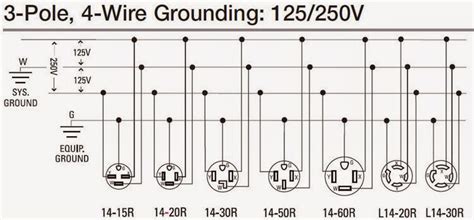 Types Of Volt Outlets