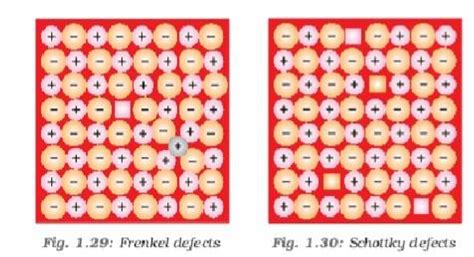 Schottky defect, Frenkel defect ,Interstitials and F-centres. First ...