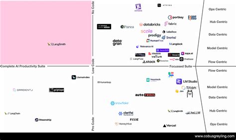 Complete Ai Productivity Suite I’m Trying To Define What A Complete Ai By Cobus Greyling