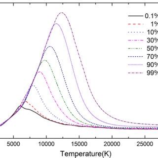 Combined Temperature Diffusion Coefficients Of CO2Fe Mixtures As A