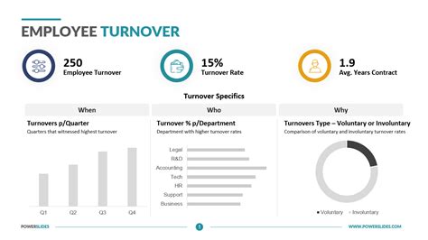 Employee Turnover 100s Of Hr And Finance Templates