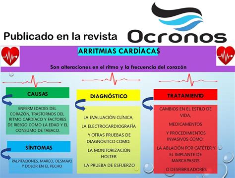 Poster Arritmias Cardiacas Causas Diagnostico Tratamiento Ocronos