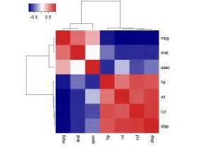 Gis How To Create A Heatmap In Ggplot Math Solves Everything Hot Sex