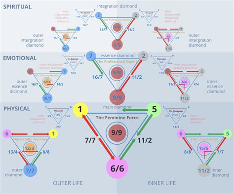 Numerology Number 15 Meaning | Numerologist PRO