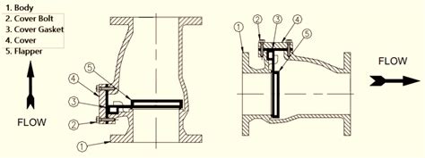 Swing Check Valve Indusrtrial Valve Manufacturer