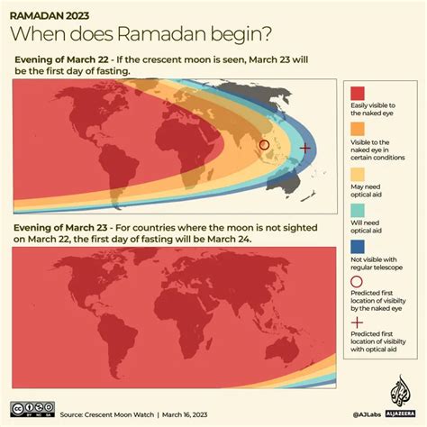 When Is Ramadan 2023 And How Is The Moon Sighted