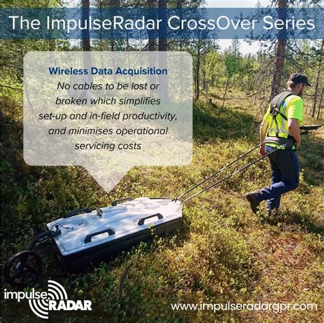 CrossOver Feature Spotlight Wireless ImpulseRadar