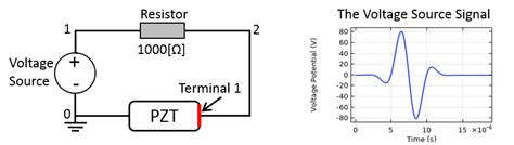 How To Model Piezoelectric Devices As Both Transmitters And Receivers