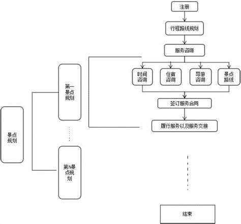 一种基于互联网的分区导向系统的制作方法