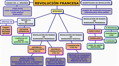 Cuadros Sinopticos De La Revolucion Francesa Cuadro Comparativo Images