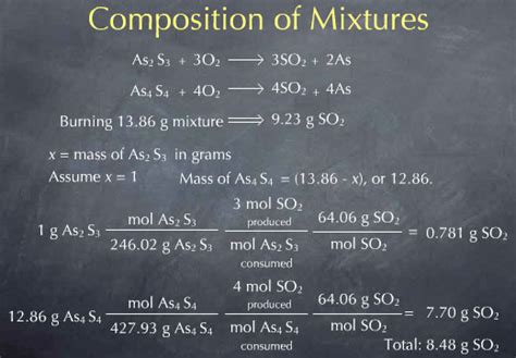 Composition Of Mixtures