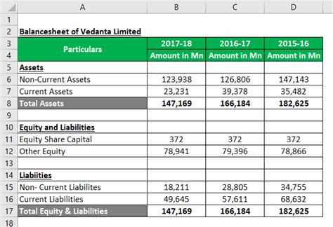 Stockholder’s Equity Formula | Calculator (Excel Template)