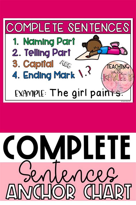 Complete Sentence Anchor Chart