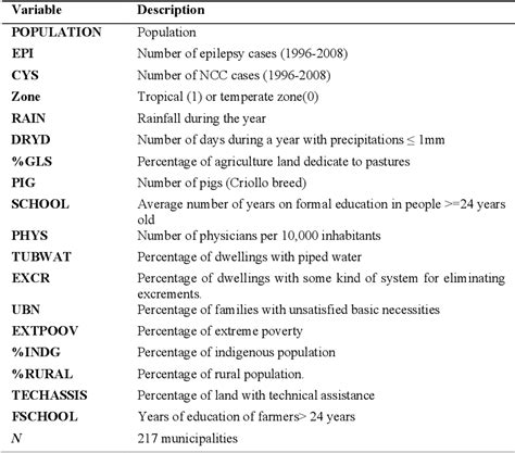 Figure From Epidemiological Transmission Patterns Of Taenia Solium