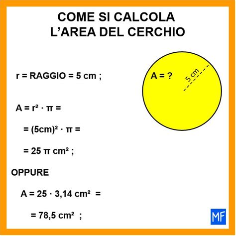 Come Si Calcola Larea Del Cerchio Matematica Facile