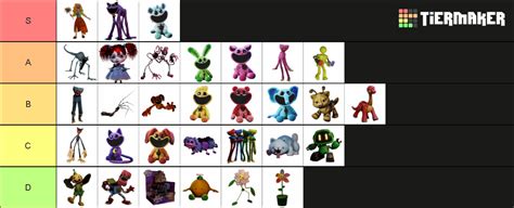 Poppy Playtime characters (1-3) Tier List (Community Rankings) - TierMaker