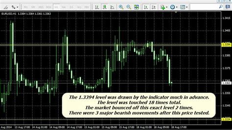 Fibonacci Sr Indicator For Mt4 Free Metatrader Support And Resistance