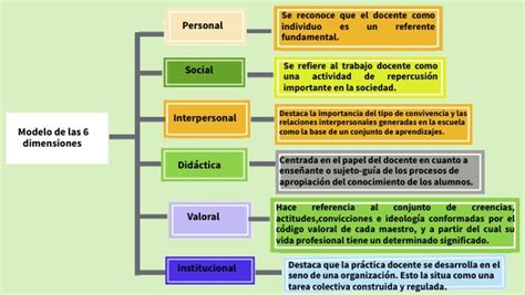 Modelos De An Lisis De La Pr Ctica Docente R