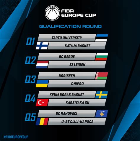 FIBA Europe Cup Qualifiers' pairings and Regular Season groups drawn - Eurohoops