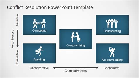 Conflict Resolution PowerPoint Template SlideModel