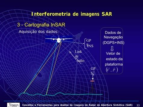 Interferometria De Imagens Sar Cartografia Insar Mtc M