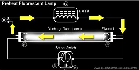 How To Wire A Fluorescent Lamp