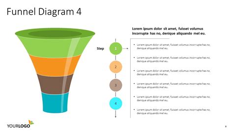 Funnel Diagram - VisualRail